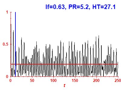Survival probability